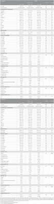 The association between fatty acid quality indices and quality of life among overweight and obese women: A cross-sectional study